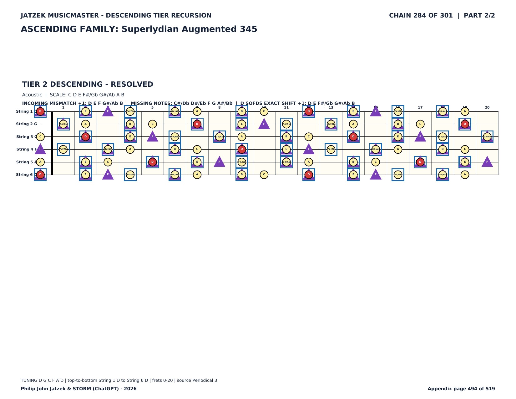Appendix C page 494 of 519